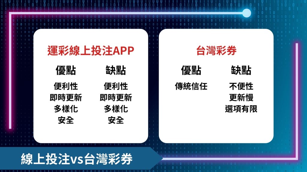 運彩線上投注app、體育投注、線上體育投注